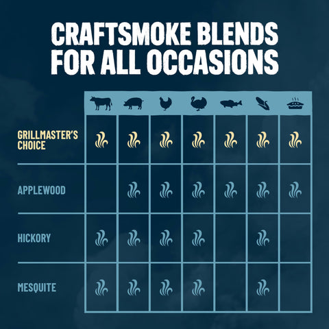 Works in smoker, charcoal, and gas grills for wood-fired flavor.