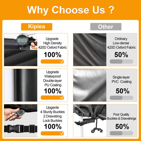All-year use scenario with Kipiea protecting outdoor furniture against weather.