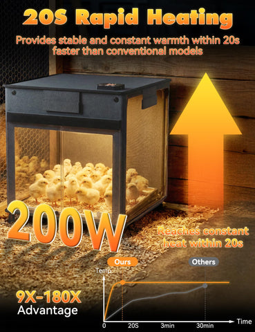 Detachable base with feeder and waterer from Kiscamgear Brooder Box for easy refills