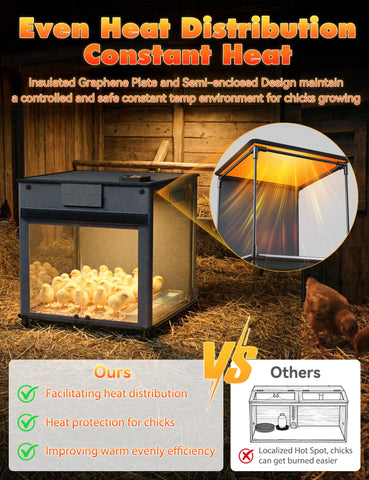 Kiscamgear front viewing windows allow chick monitoring without disturbance