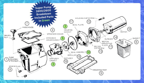 Kit King USA SPX1600TRA Go Kit 3 compatibility components