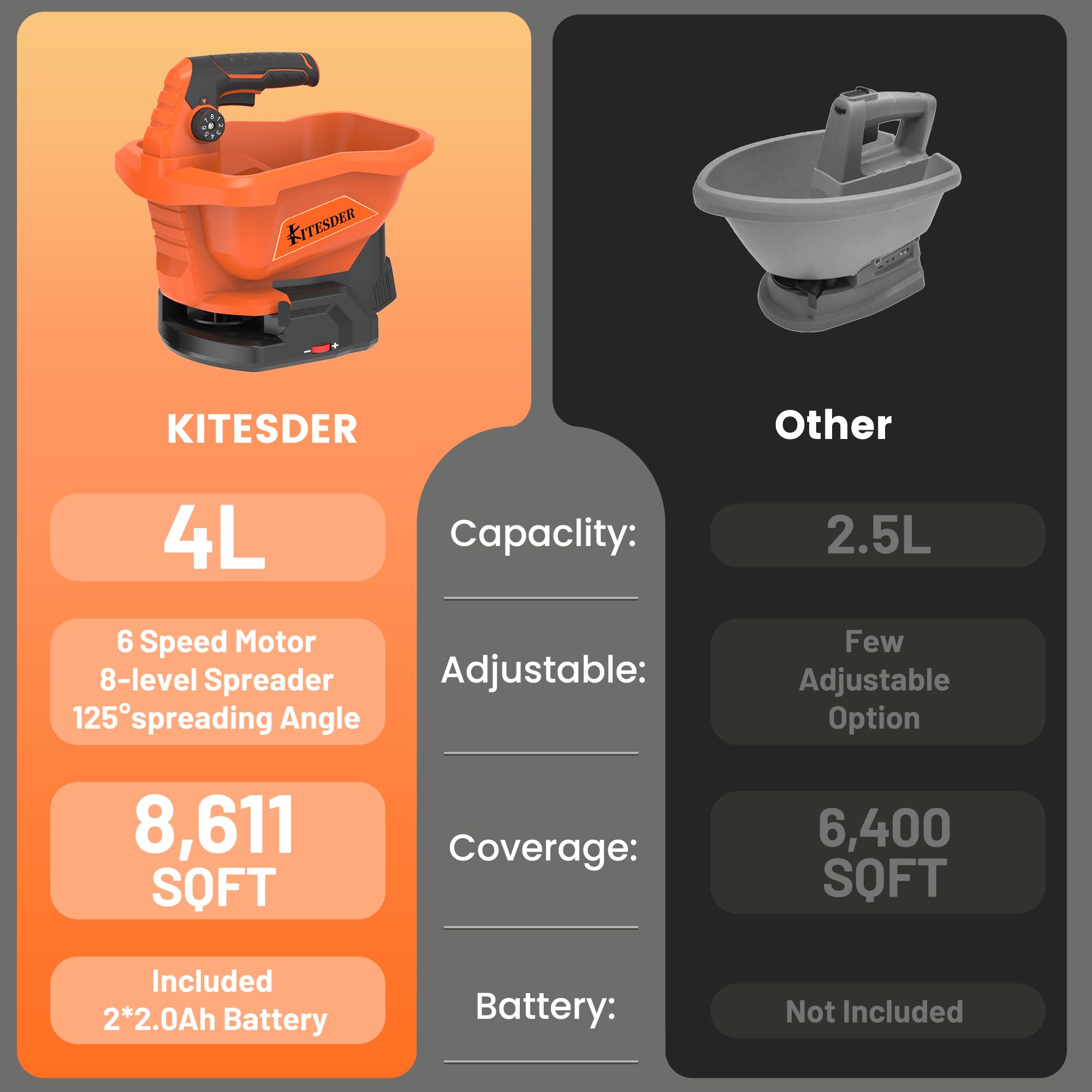 KITESDER fertilizer spreader portable for even fertilizer distribution.