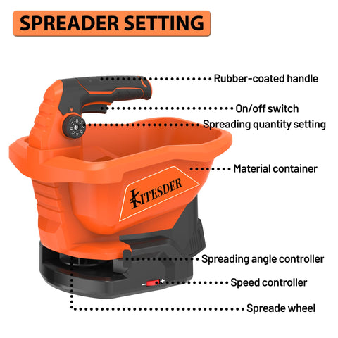 KITESDER year-round lawn care spreader suitable for seeds, fertilizer, and salt.