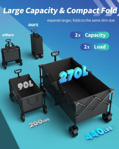 Kitsure collapsible wagon folding action demonstrates quick setup