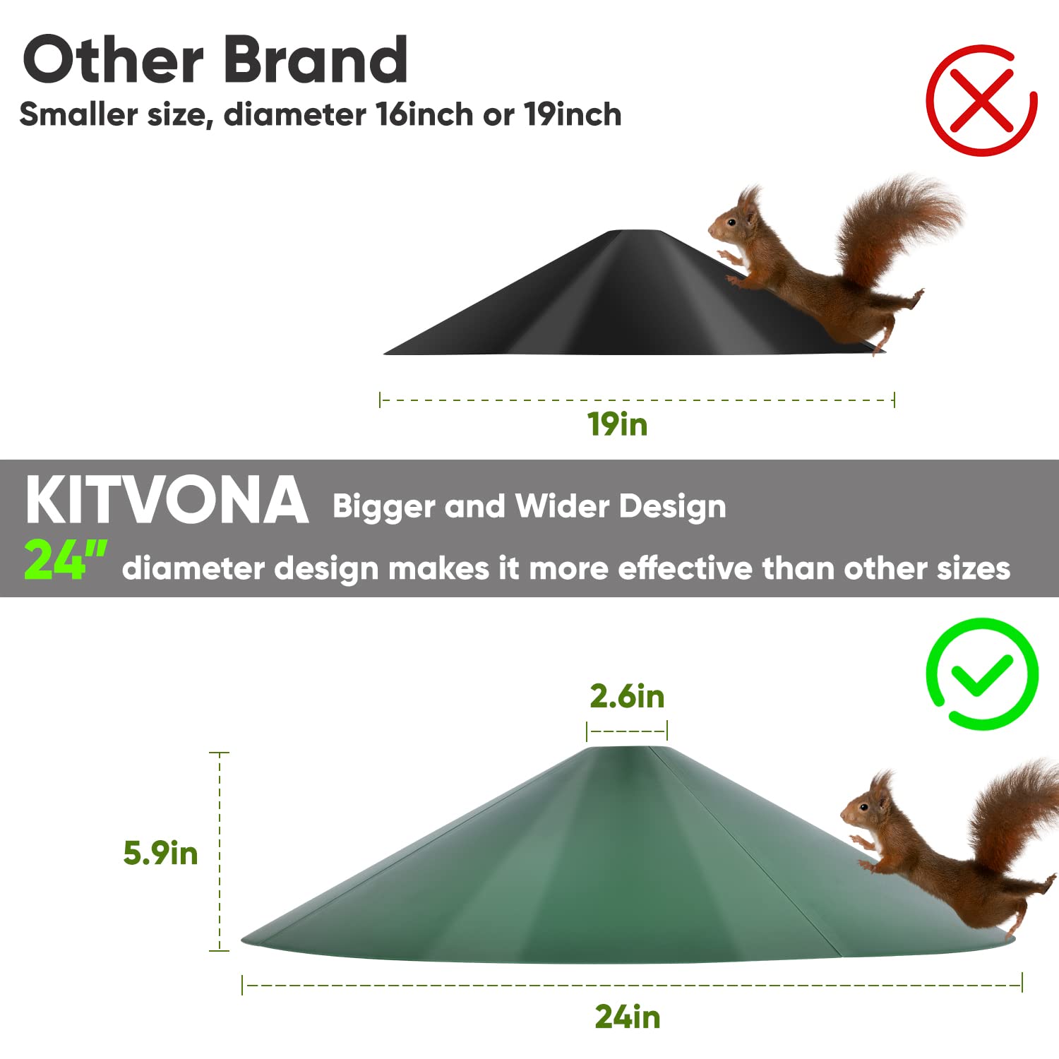 KITVONA squirrel guard preserves bird feed for songbirds