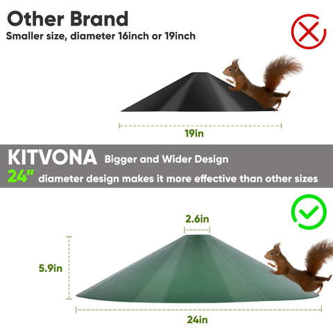 KITVONA squirrel guard preserves bird feed for songbirds