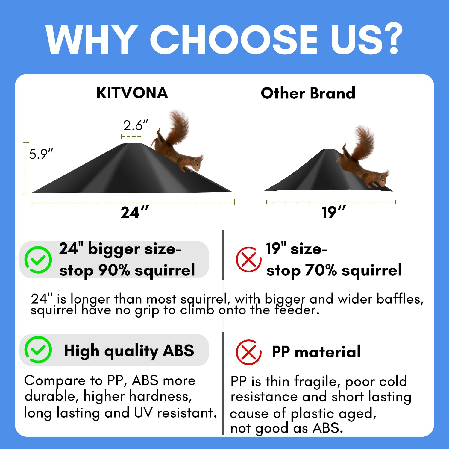 KITVONA outdoor-friendly design withstands rain and sun for year-round use.