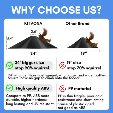 KITVONA outdoor-friendly design withstands rain and sun for year-round use.