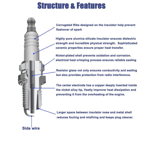 Kizut F6RTC spark plug with robust construction for rugged use.