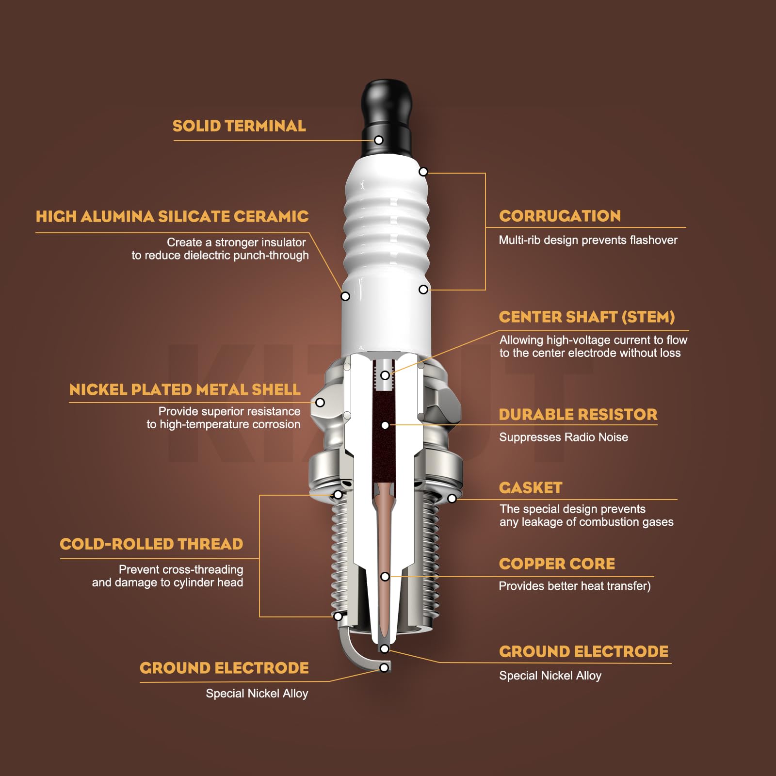 Kizut two-pack spark plugs provide ready replacements on hand.