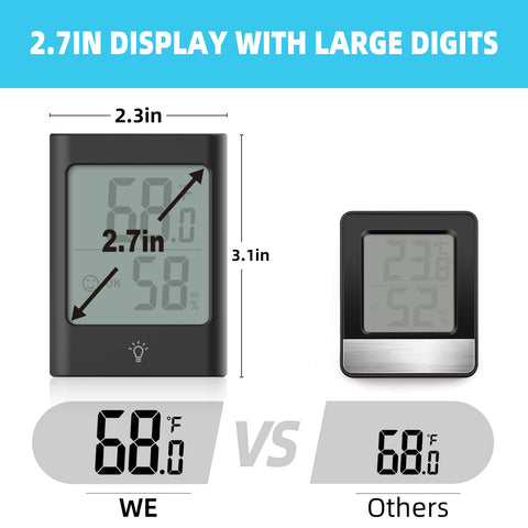 KJCOOSWI Hygrometer digital reading demonstrates precise humidity levels for home use.