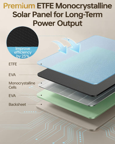 KJK 6W solar panel USB-C port enables direct charging for modern security devices