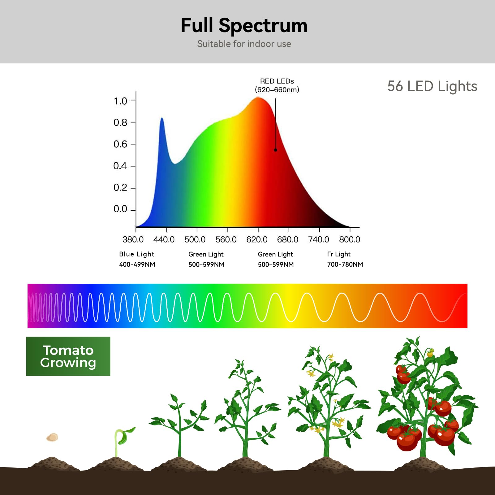 KNHUOS two-pack provides reliable lighting for multiple plants