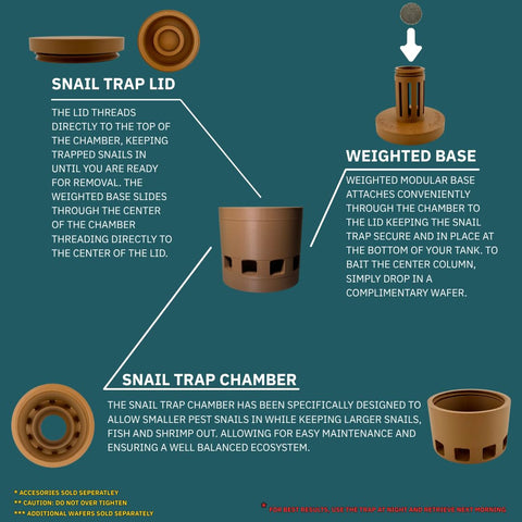 Reusable KnickKnack Aquatics Snail Trap promotes eco-friendly tank maintenance.