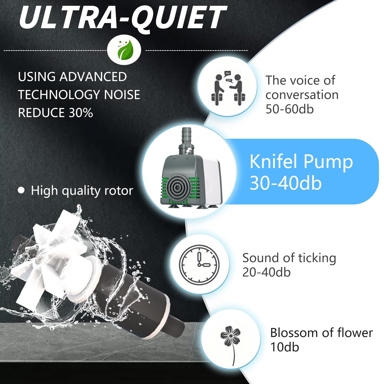 Knifel 800GPH pump operates with ultra-quiet performance in aquariums.