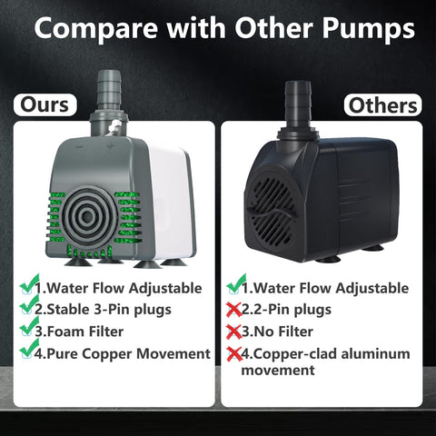 Knifel 880GPH in fountain use delivers smooth, quiet water circulation