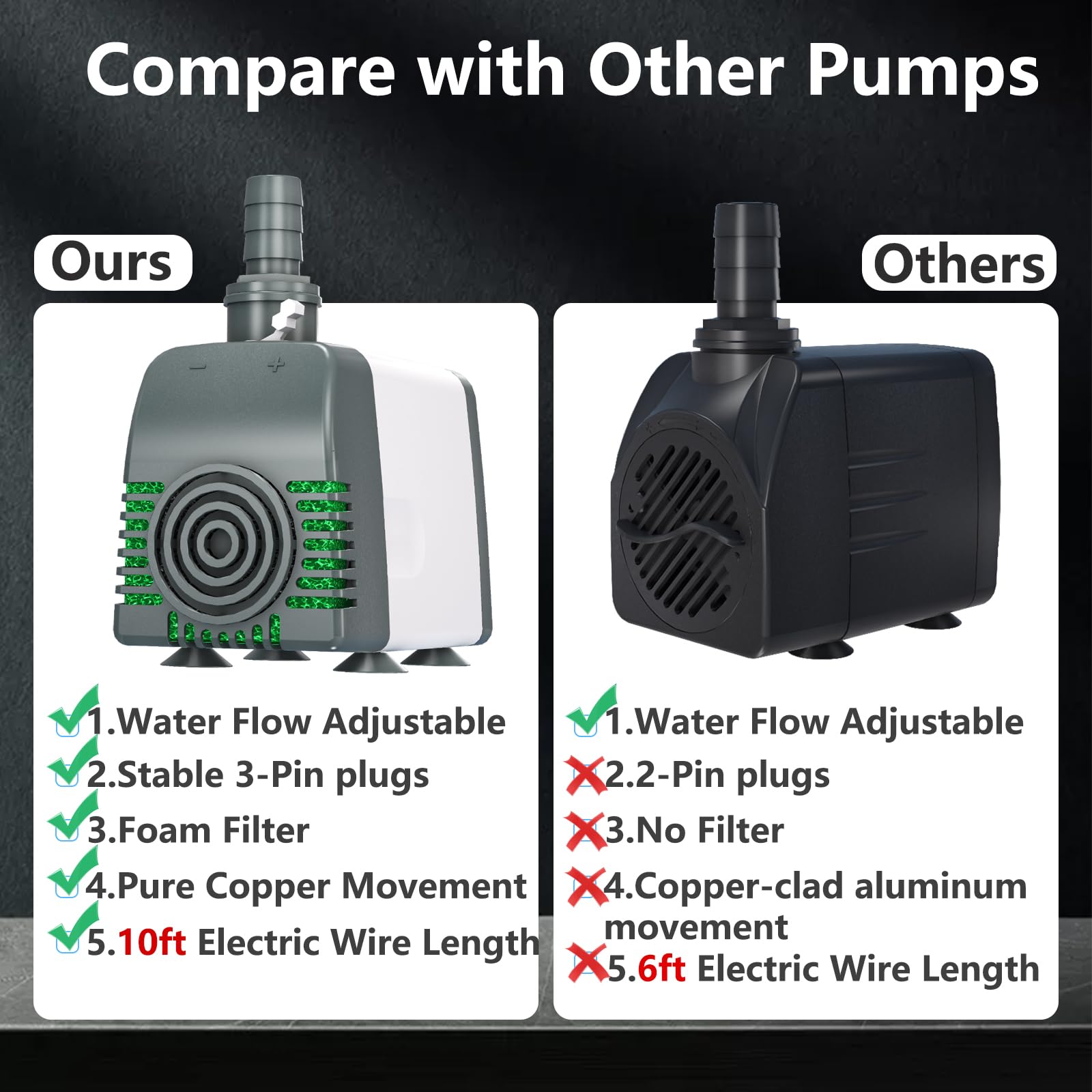 Knifel copper motor provides reliable power with quiet operation