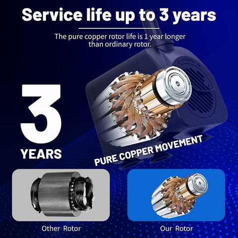 Knifel compact design fits tight spaces without sacrificing power.