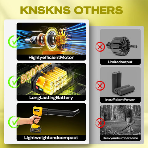 KNSKNS cordless leaf blower operation display emphasizes battery status at a glance.