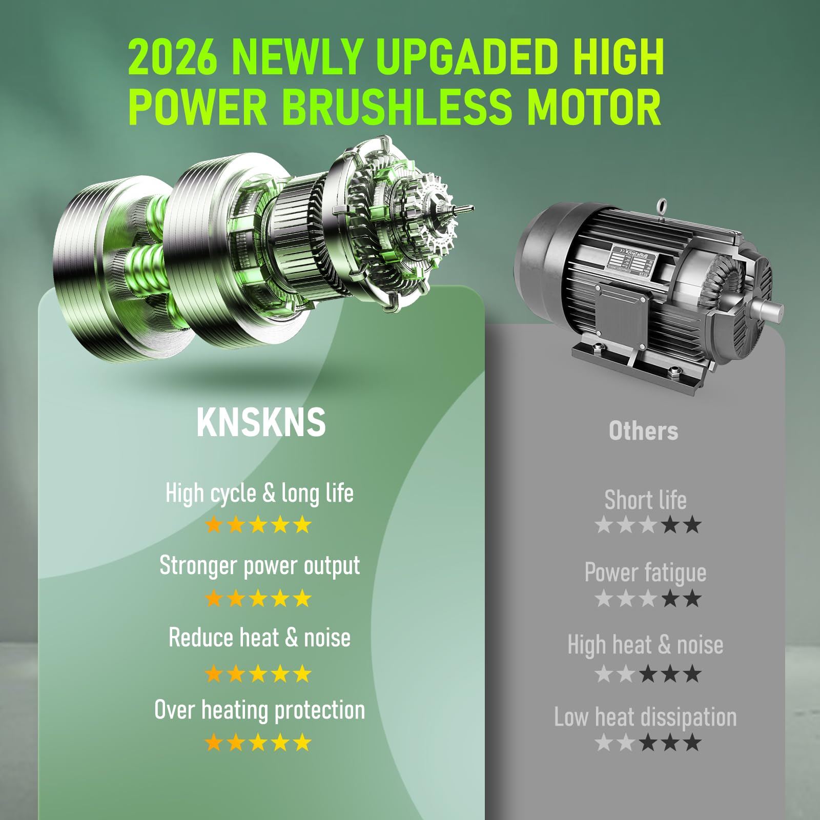 KNSKNS dual 21V 4000mAh batteries extend runtime.