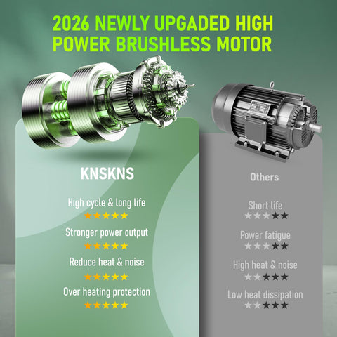 KNSKNS dual 21V 4000mAh batteries extend runtime.