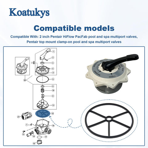 Koatukys gasket with Pentair HiFlow valve multiport compatibility graphic.