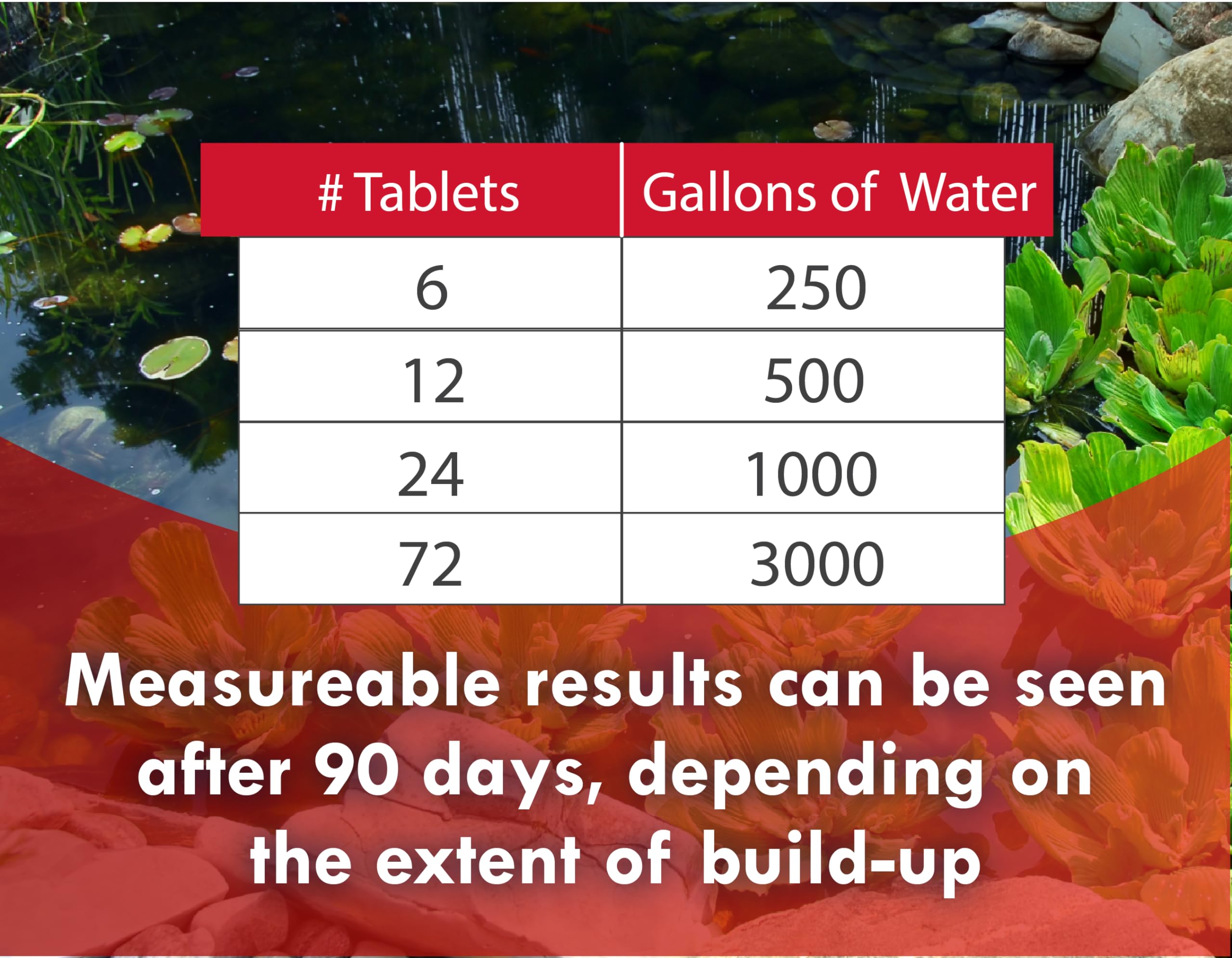 KoiWorx Muck Reducer tablet on pond floor showing muck reduction potential.