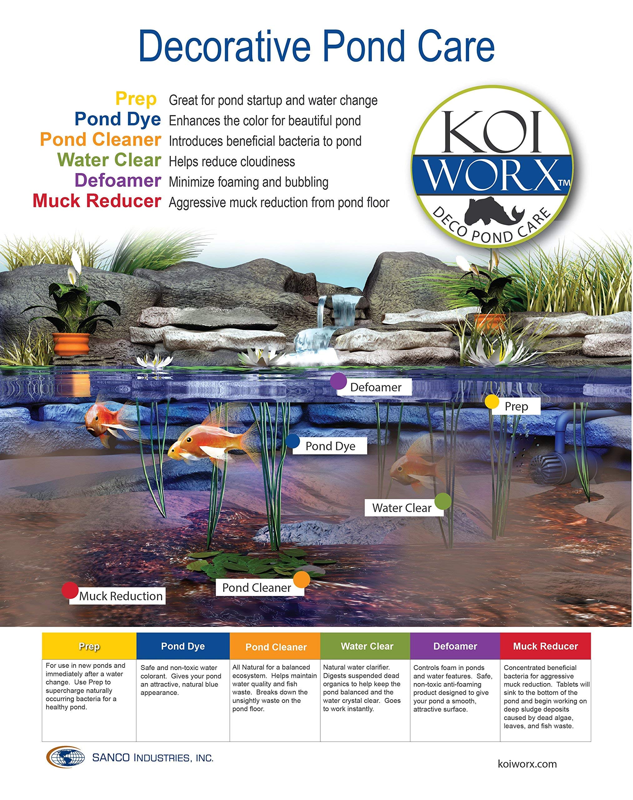 KoiWorx Muck Reducer safe for koi and wildlife when used as directed.