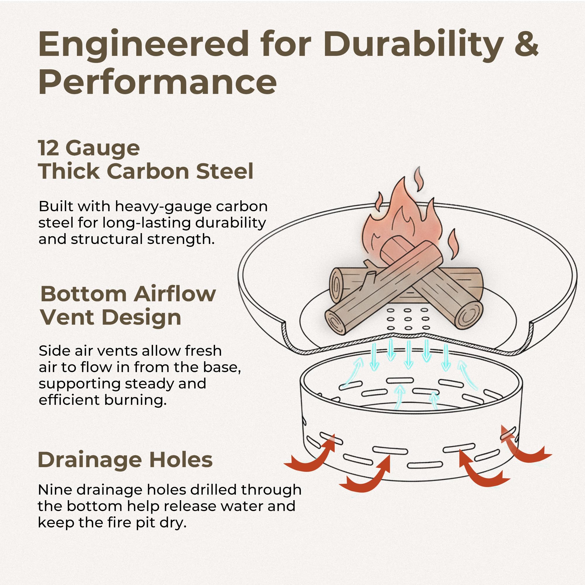 KOL Fire Pit includes heat-resistant gloves for safer handling.