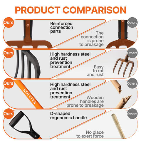 KOLEIYA 45-inch fork provides optimal leverage for efficiency.
