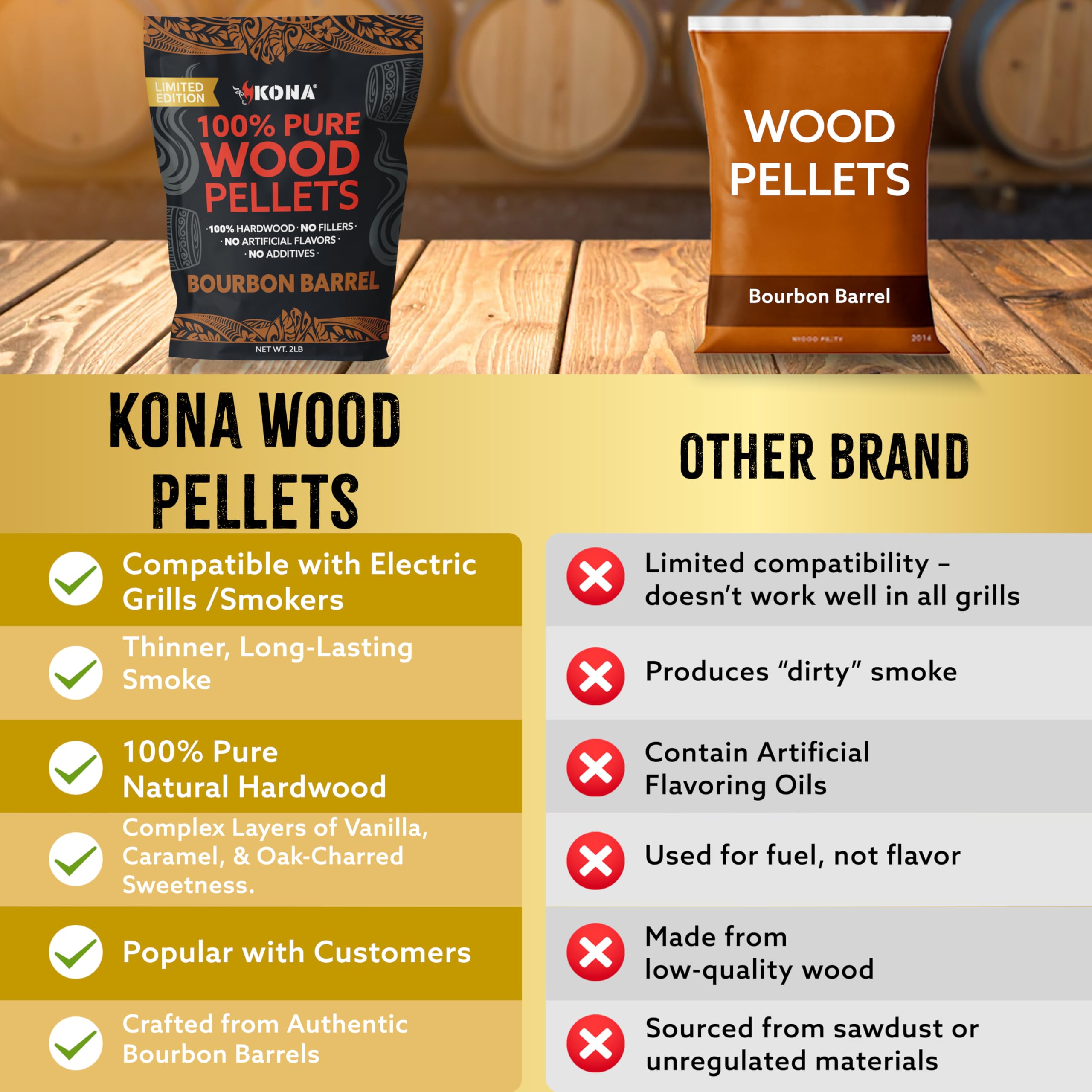 Kona-origin retired American oak barrels used to craft the pellets' distinct flavor