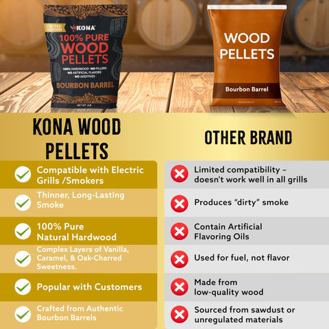 Kona-origin retired American oak barrels used to craft the pellets' distinct flavor