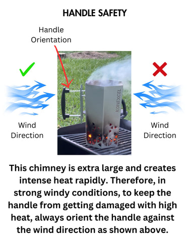 Konexcel no smoke and no flare ups during ignition