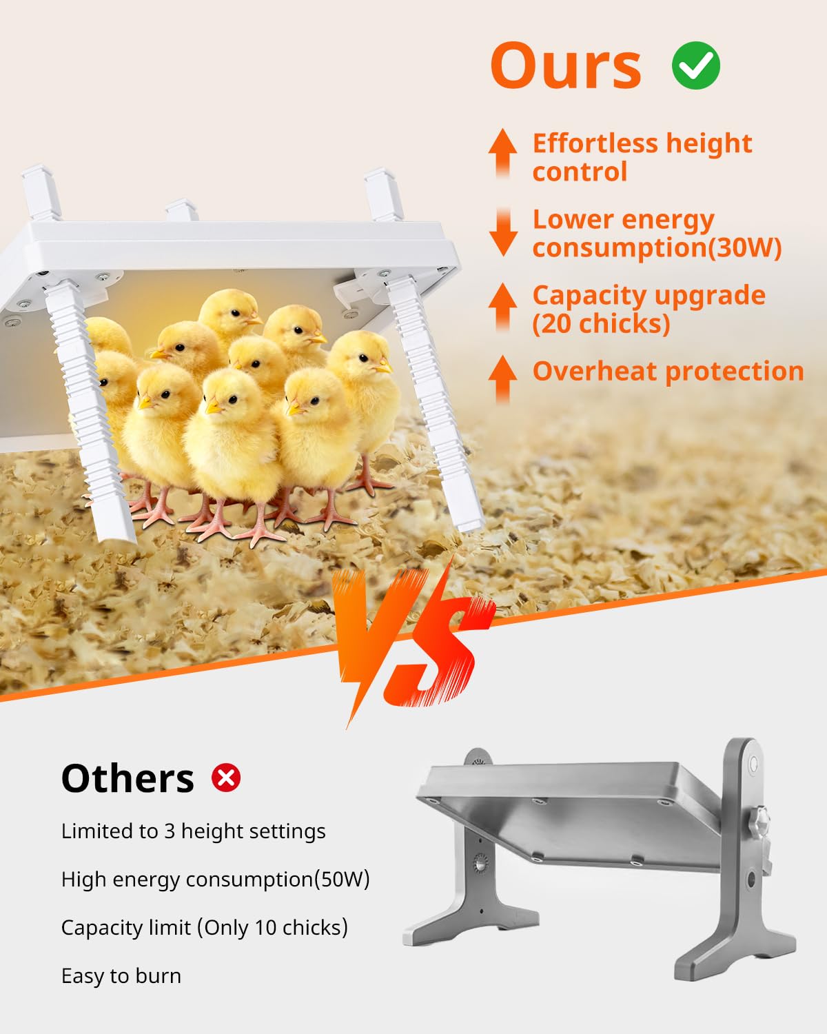 KONYXALU Chick Heat Plate fire-resistant top reduces risk with reliable heat surface.