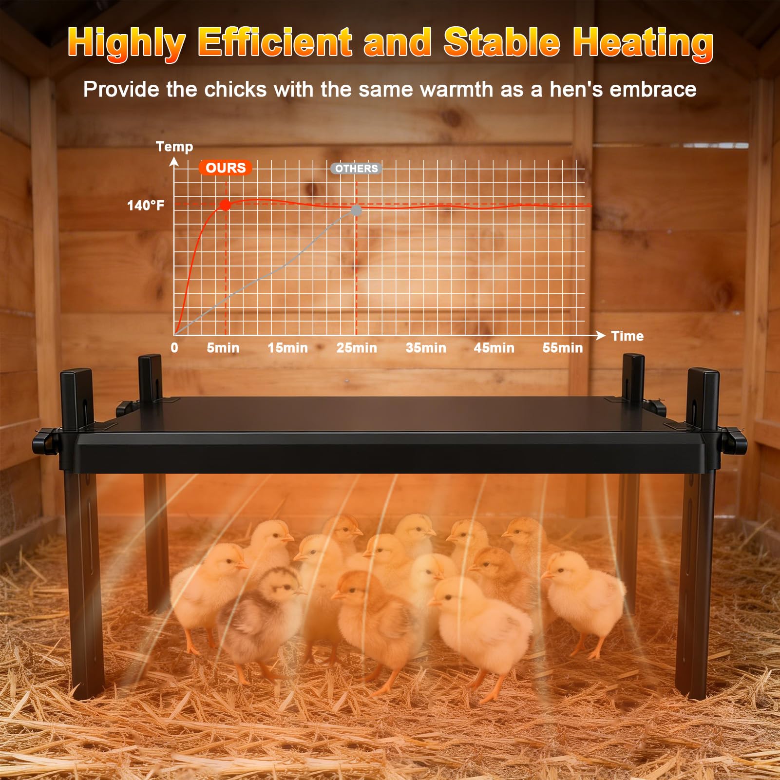 KOOHYIA heat plate demonstrating broad heating range for small flocks