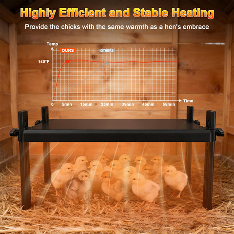 KOOHYIA heat plate demonstrating broad heating range for small flocks