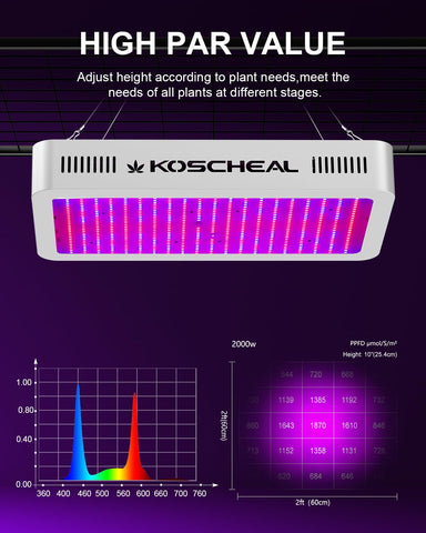 Koscheal KS2000 provides 4x4 ft vegetative and 3.5x3.5 ft flowering coverage
