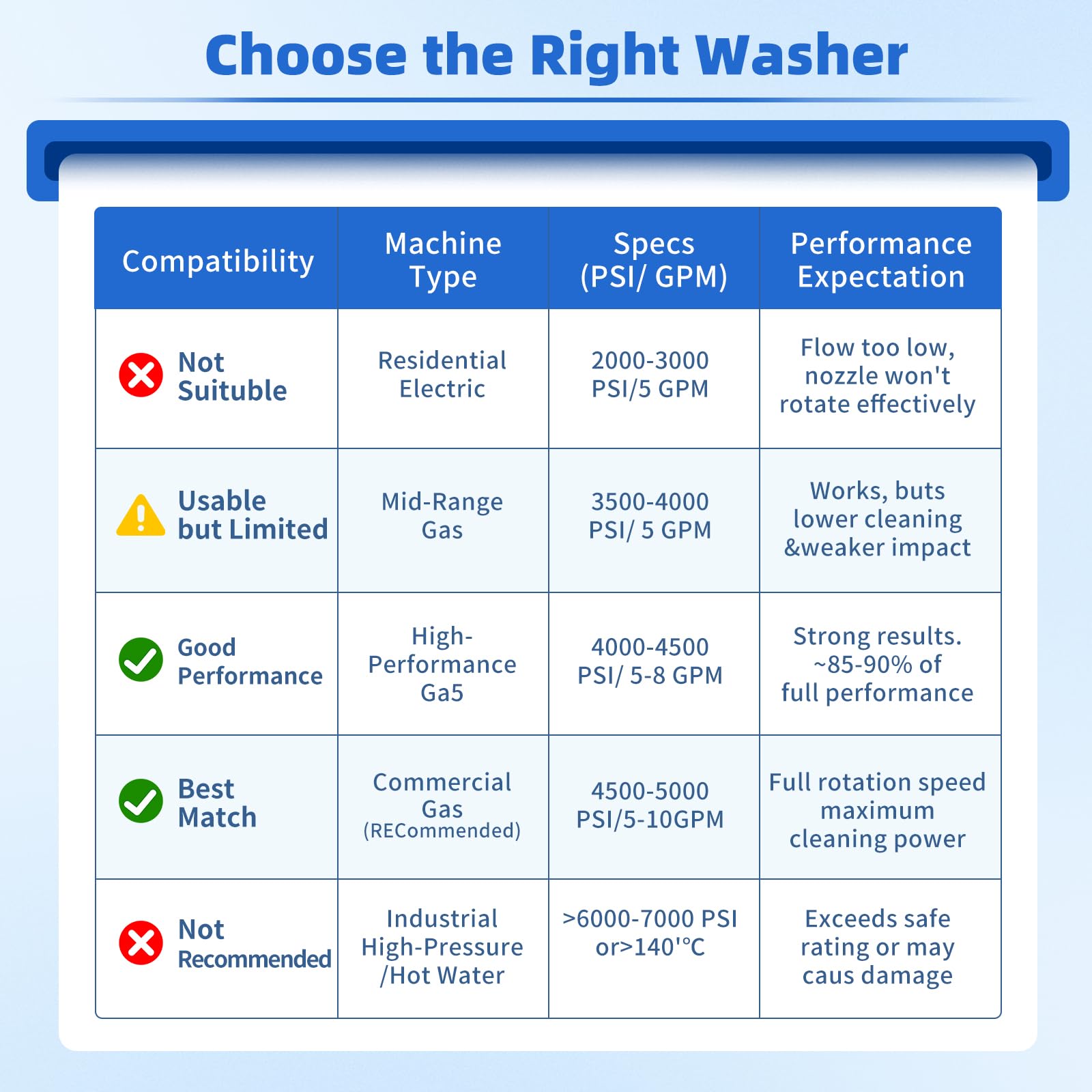 KPAPD ideal for professionals in heavy outdoor cleaning tasks.