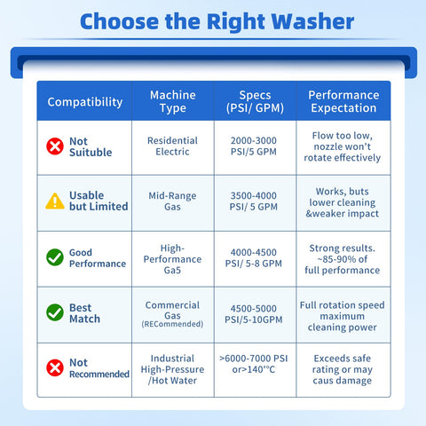 KPAPD ideal for professionals in heavy outdoor cleaning tasks.
