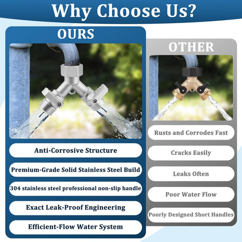 Kruuvax 304 stainless connectors resist corrosion for long-lasting use.