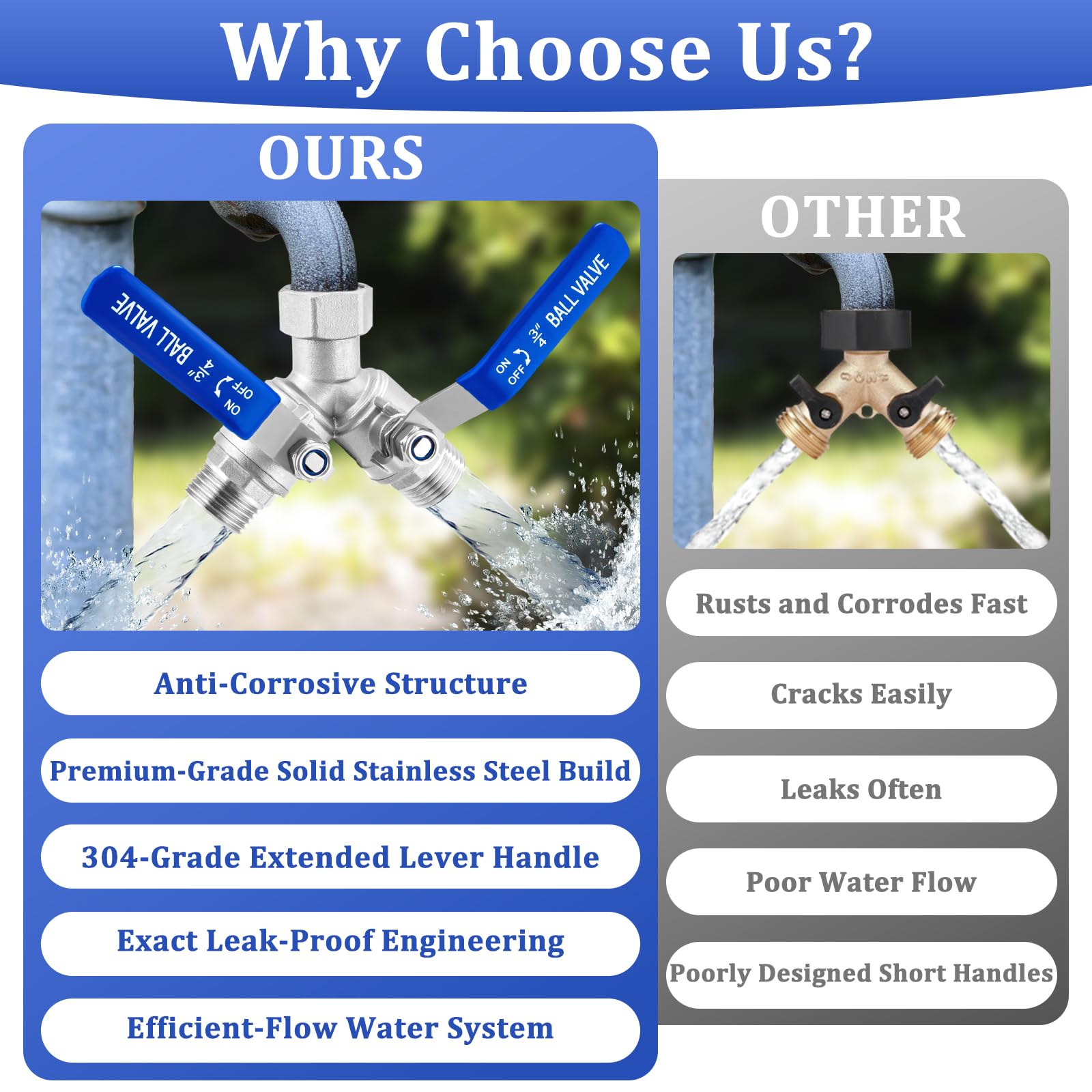 Kruuvax wrench-included splitter makes installation simple on standard faucets.