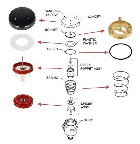 KSJED 720A load nuts and rails for stable valve operation.
