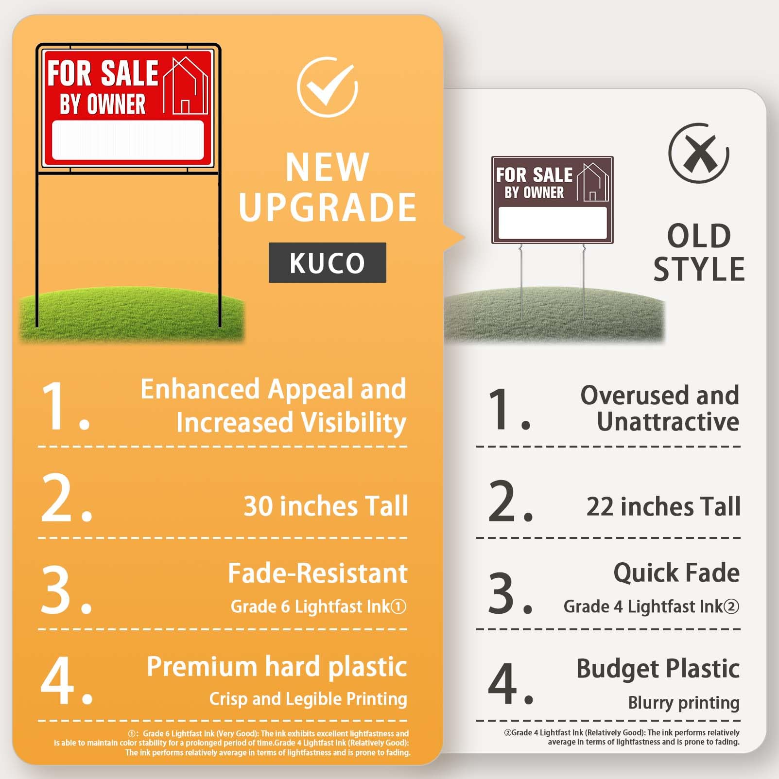 Kuco 30-inch high sign provides clear visibility from multiple angles.