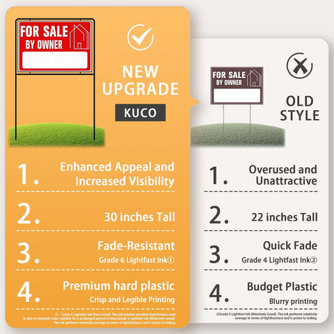 Kuco 30-inch high sign provides clear visibility from multiple angles.