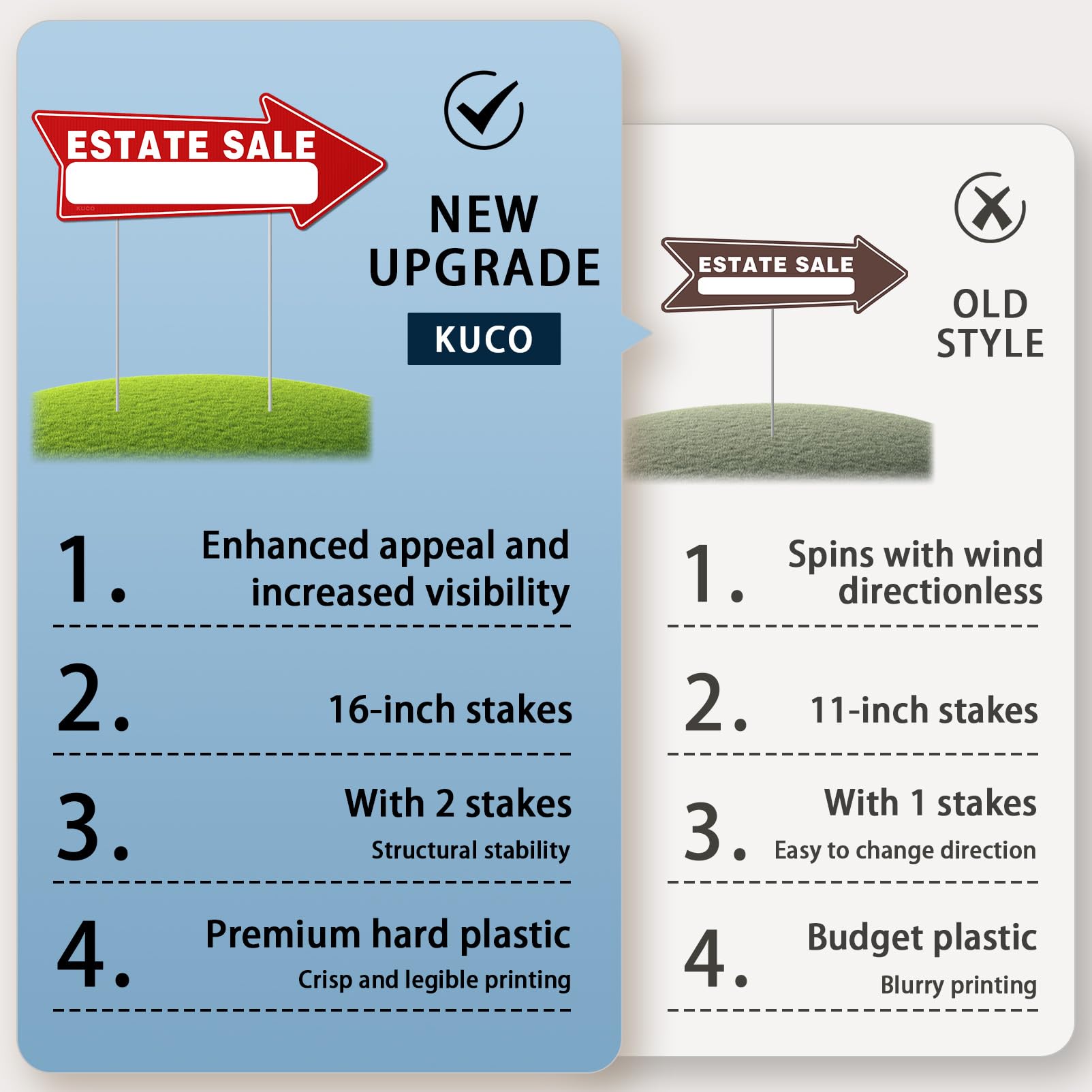 Kuco estate sale signs 16.2 x 6.3 inch panel for high visibility