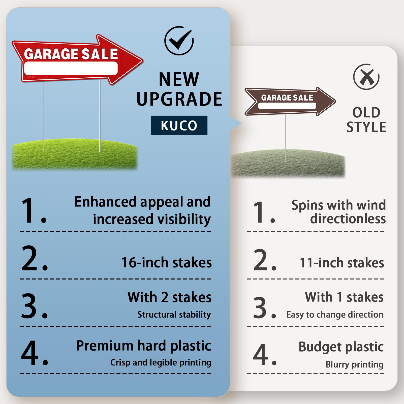 Kuco weatherproof plastic signs withstand outdoor weather
