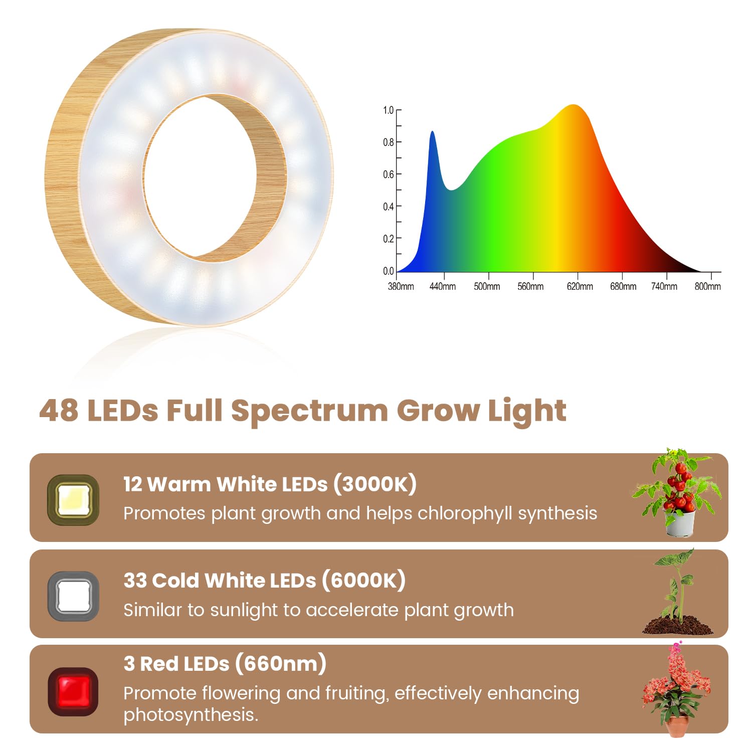 Kullinss Grow Light on desk boosts indoor herb growth.