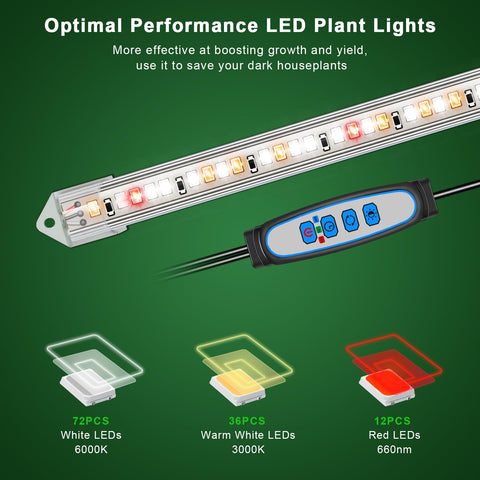 Kullsinss five dimmable levels for flexible plant lighting