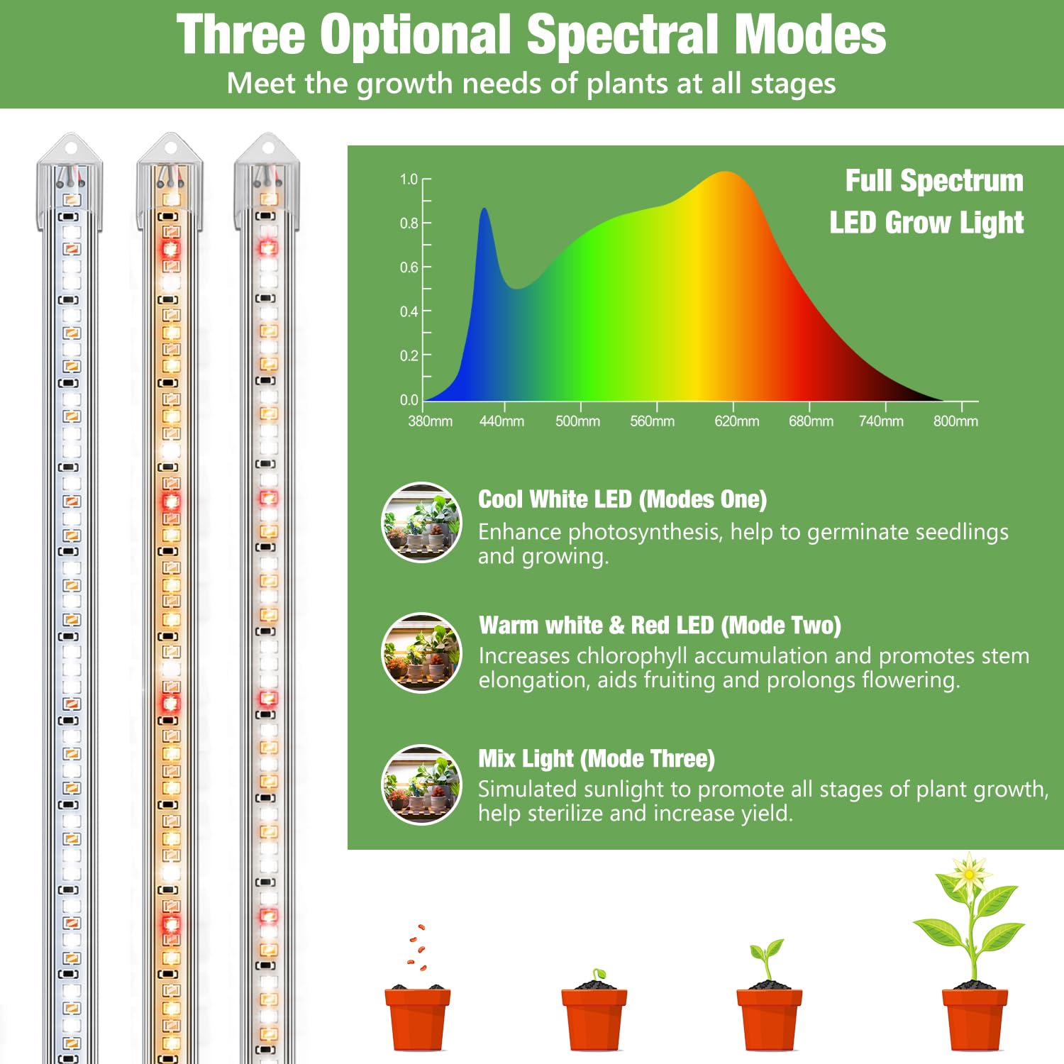 Kullsinss Aluminum housing offers durable heat dissipation for indoor use