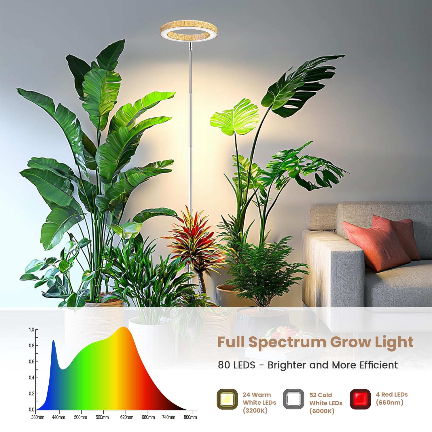 Kullsinss Grow Light five brightness levels for seedlings to mature plants